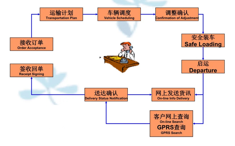 吴江震泽直达龙湾镇物流公司,震泽到龙湾镇物流专线